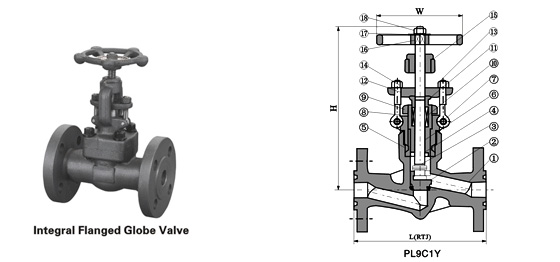 Class 900~2500 Flanged End Pressure-Seal Globe Valve 
