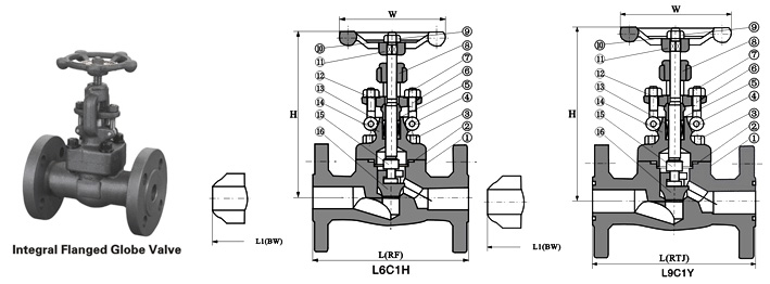 Class 150~1500 Flanged End Globe Valve